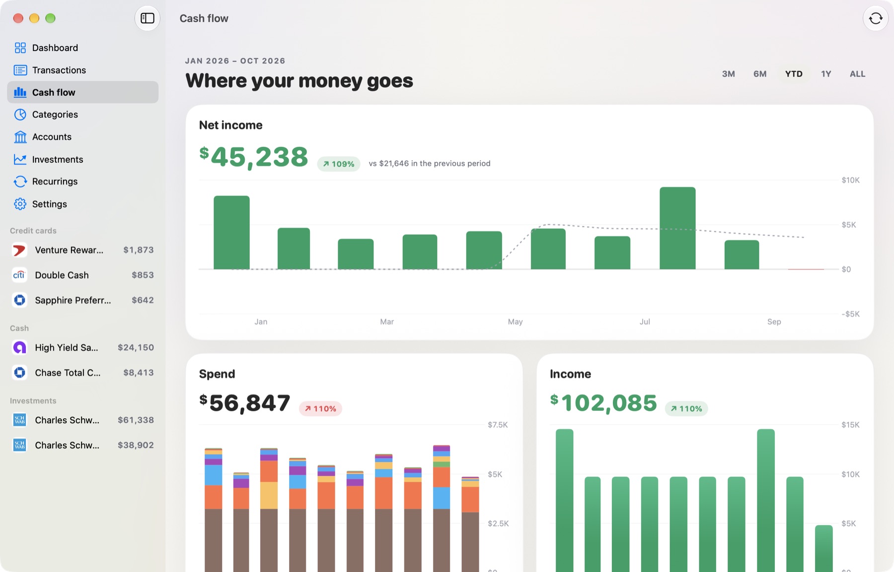 Kosh's cash flow screen showing net income, spending by group and income by month.