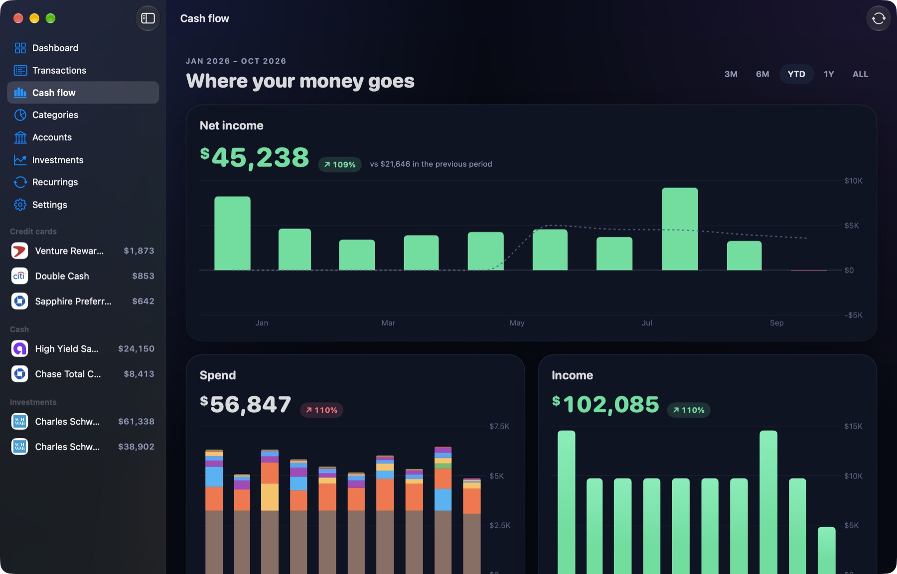 Kosh's cash flow screen showing net income, spending by group and income by month.